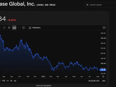 Coinbase’s Q2 miss sparks split on Wall Street, analysts debate growth beyond crypto trading
