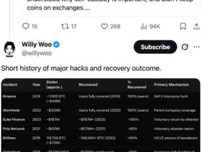Coldcard Bitcoin Hack May Not Be Over Yet: Willy Woo Sees Slim Recovery Odds As Analysts Warn Of Fourth Attack