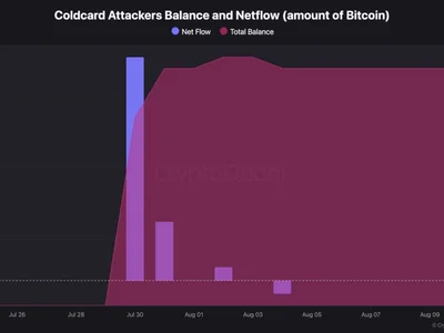 Coldcard hack losses: How investigators trace stolen Bitcoin