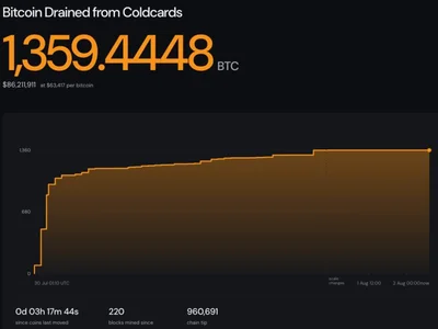 Coldcard hack sparks biggest sub-1 BTC move since FTX: CryptoQuant