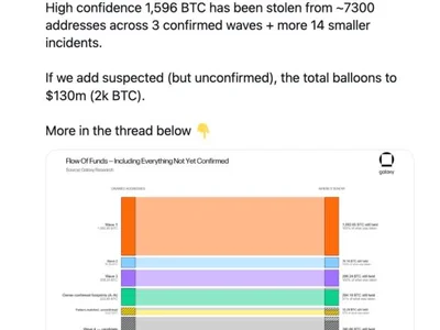 Coldcard Losses Top $100 Million: ARK's Valente Calls Self-Custody A 'Disaster' And Turns More Bearish On Zcash