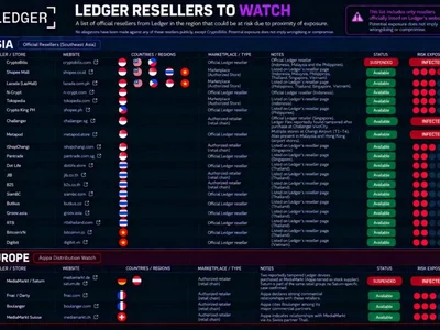 Compromised Ledger Resellers List amid 2026’s $200M Cold Wallet Theft