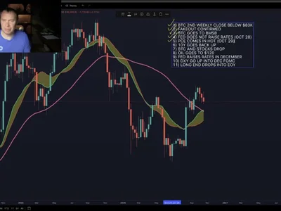 Could Bitcoin Price Crash Like Silver? Warning Signs Are Showing