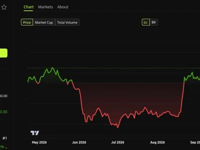 Could Bitcoin Price Drop to $10,000? Bloomberg Analyst Gives Grim Warning