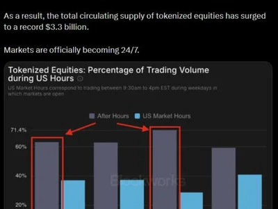 Crypto Biz: Wall Street closes at 4. Tokenized stocks keep trading