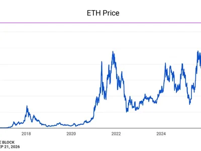 ‘Crypto bull market is underway,’ Tom Lee says as Bitmine nears 5% Ethereum supply target with 27,562 ETH buy