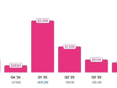 Crypto Hacks Surged to $763M in Q2 2026 as Operational Failures Spike