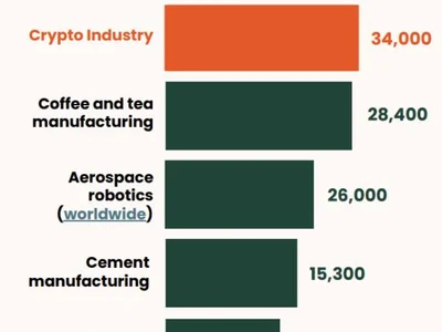 Crypto industry to contribute $55B to US economy in 2026: NCA study