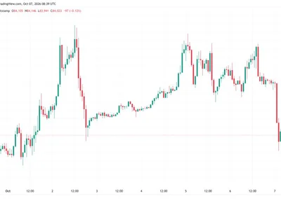 Crypto liquidations hit $550M as Bitcoin price dips below $84K