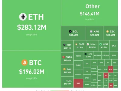 Crypto Liquidations Near $1 Billion as Longs Take the Majority of Losses