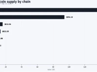 Crypto Liquidity Is Moving – Here’s Where the Money Is Going
