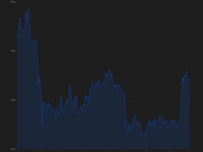 Crypto market cap surges to $2.82 trillion as Zcash leads rally alongside stocks