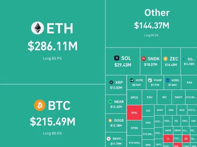 Crypto Market Faces $932 Million Overnight Liquidation: XRP, DOGE, NEAR in Focus