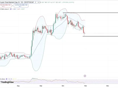 Crypto Market Loses $360 Billion in October as Solana, Ethereum Lead Losses