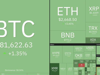 Crypto Market Surges as Altcoins Take the Lead: What’s Driving Bitcoin, Ethereum and NEAR Prices?