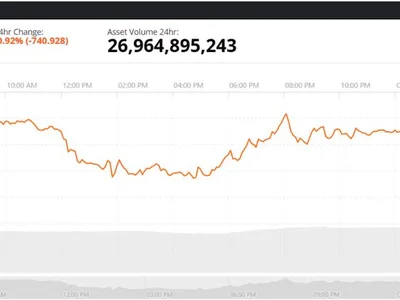 Crypto News Today: BTC, ETH, XRP Slide After Fed Decision Keeps Rates Unchanged