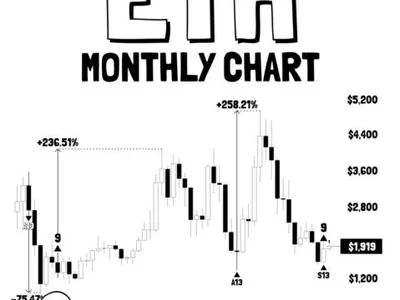 Crypto This Week: CPI, PPI and Key Economic Events to Watch as Bitcoin Eyes $69K
