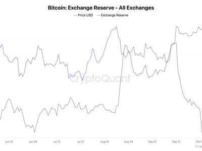 CryptoQuant’s 3 charts keeping Bitcoin’s ‘Uptober’ thesis valid