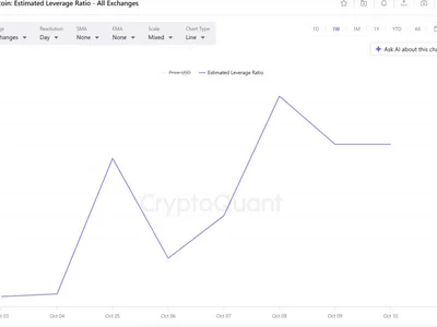 Crypto’s 10/10 Trauma: Did Traders Really Deleverage Before the Anniversary?