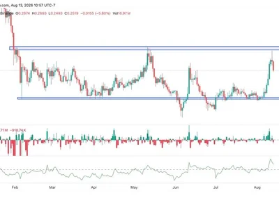 Curve DAO (CRV) Price Pulls Back After Strong Rally — Can Bulls Defend $0.20 Support?