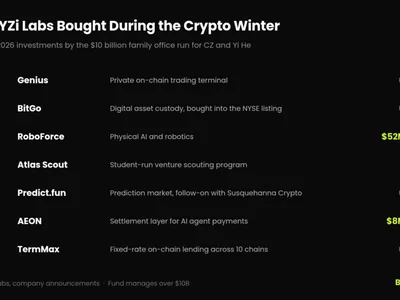 CZ Says These 7 Crypto Investments from YZi Labs Will Perform Best