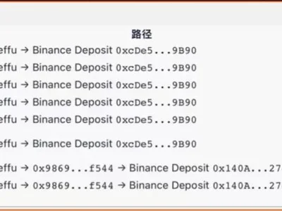 DEXE Price Rebounds 100% After Crash, But Unanswered Questions Still Cloud Recovery