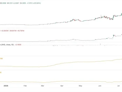 DEXE Price Rebounds After Massive Sell-Off—Can Bulls Sustain the Recovery?