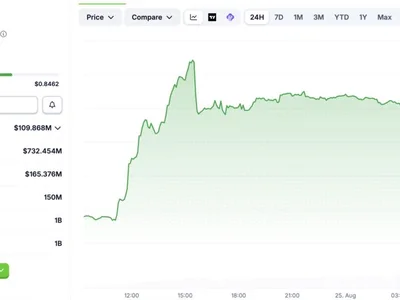 DGrid AI token jumps 93% after launch as decentralized AI network goes live