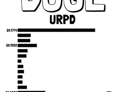 DOGE Price Could Be Setting Up for a 28% Move as $0.081 Holds Firm