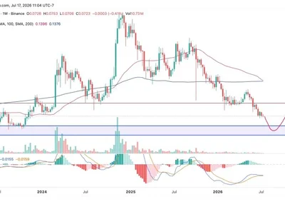 Dogecoin Consolidates at Key Demand Zone—Can Buyers Trigger a Trend Reversal?