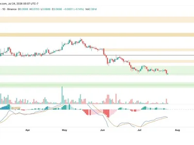 Dogecoin (DOGE) Price Analysis: Is a Short Squeeze Brewing Above $0.072?