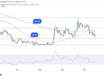 Dogecoin Eyes First Major Daily Death Cross of 2026: Potential Trend Shift Ahead?
