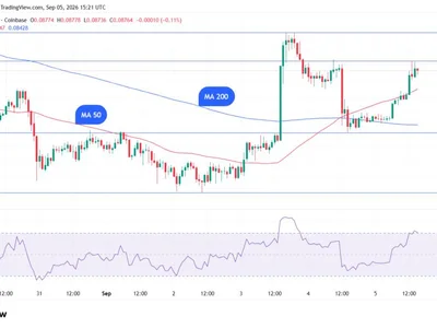 Dogecoin Golden Cross Meets 35 Billion DOGE Support: Potential Scenarios