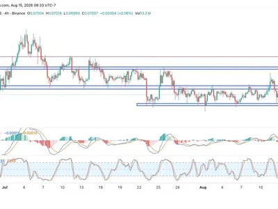Dogecoin Price Analysis: DOGE Holds $0.068 Support — Can Bulls Push Toward $0.075?