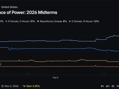 Elizabeth Warren Says 'We Will Win in November' — Here's What Crypto Prediction Market Says About Democrats' Midterm Chances