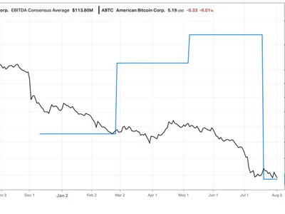Eric Trump-Backed American Bitcoin Tops 8,000 BTC Reserve After Record Quarterly Mining Output