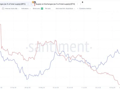 ETH and BTC Are Rallying Together — But On-Chain Data Shows a Quiet Split