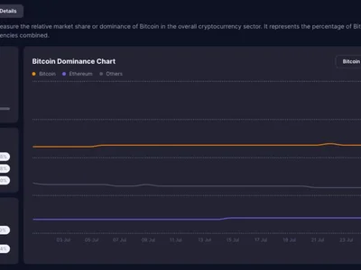 ETH/BTC Ratio Hits 3-Month High: But Don’t Count on Altcoin Season Yet