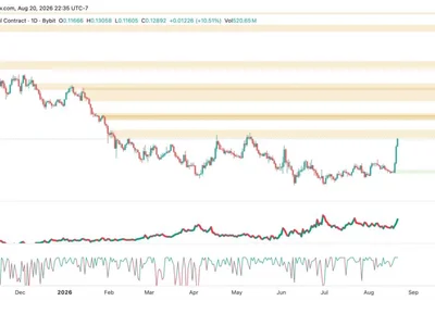 Ethena Price Analysis: ENA Nears $0.14 Resistance as OI Climbs Above $550M