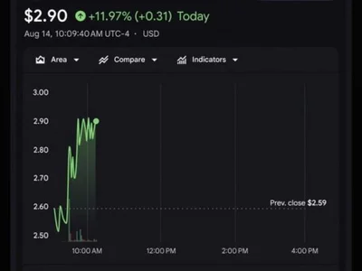 Ethena treasury company StablecoinX shares jump 12% after revealing 20% stake in ENA supply