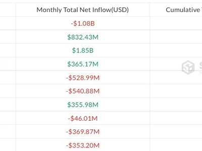 Ether ETF outflows continue, pass $1B in October so far