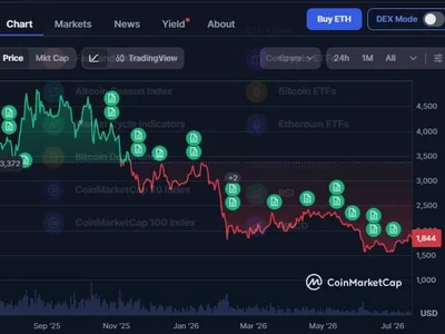 Ethereum at Amazon/Nvidia-Like Inflection Point, Tom Lee Forecasts $12,000 ETH