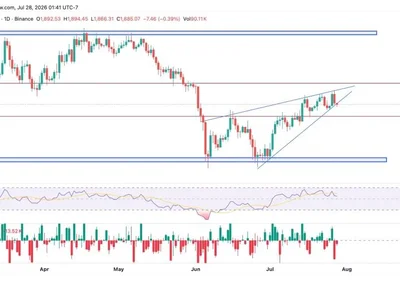 Ethereum (ETH) Price Holds Descending Channel Support: Key Levels to Watch