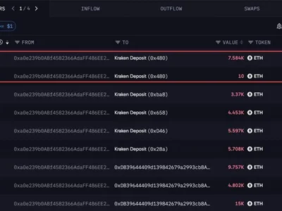 Ethereum-Linked Early Investor Sells 7,594 ETH Worth About $17.8 Million After a Year