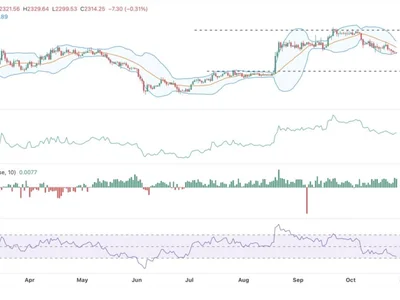 Ethereum Price Analysis: ETH Struggles Near $2,300 as Bearish Momentum Persists – What’s Next?