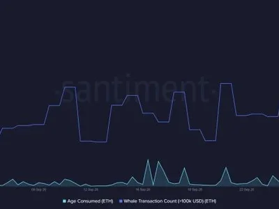 Ethereum Price Faces $2,800 Wall Again — Are Whales Selling or Accumulating ETH?