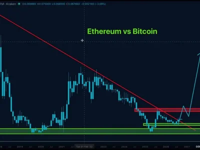 Ethereum Price Faces A Critical $0.040 ETH/BTC Test