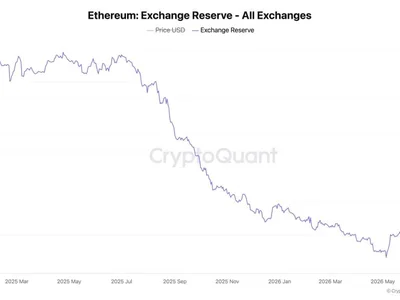 Ethereum Price Pulls Back as Traders Turn Bearish—Is ETH Preparing for Another Rally?