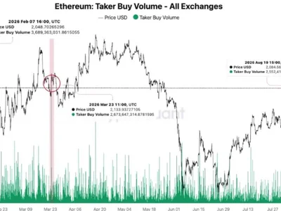 Ethereum Price Today: Ethereum Explodes 15% as Massive Buying Hits—Can ETH Break $2,500?