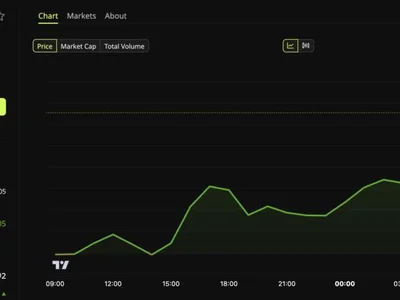 Ethereum’s 29% Price Rally Divides Whales Across the Market